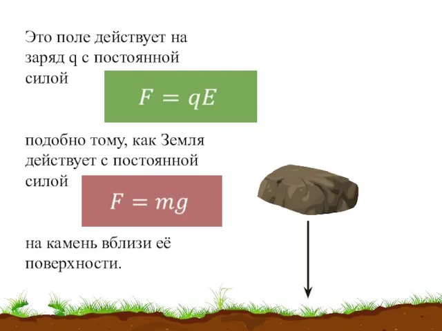Это поле действует на заряд q с постоянной силой подобно