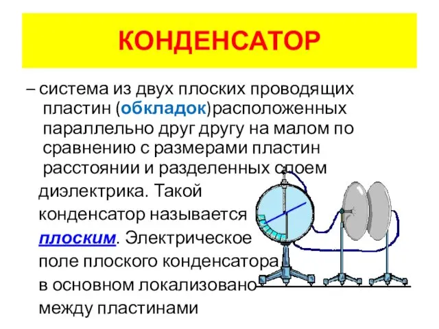 КОНДЕНСАТОР – система из двух плоских проводящих пластин (обкладок)расположенных параллельно