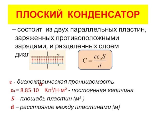 ПЛОСКИЙ КОНДЕНСАТОР – состоит из двух параллельных пластин, заряженных противоположными