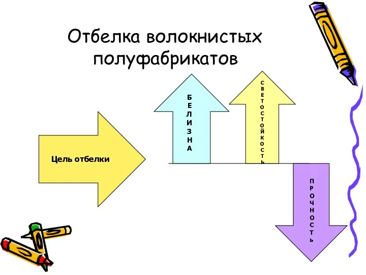 Отбелка волокнистых полуфабрикатов Цель отбелки Б Е Л И З