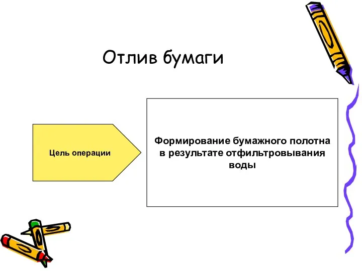 Отлив бумаги Цель операции Формирование бумажного полотна в результате отфильтровывания воды