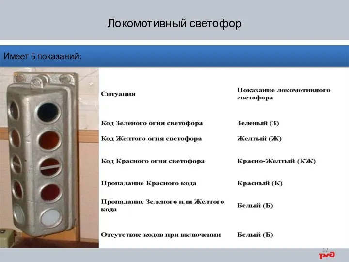 Локомотивный светофор Имеет 5 показаний: