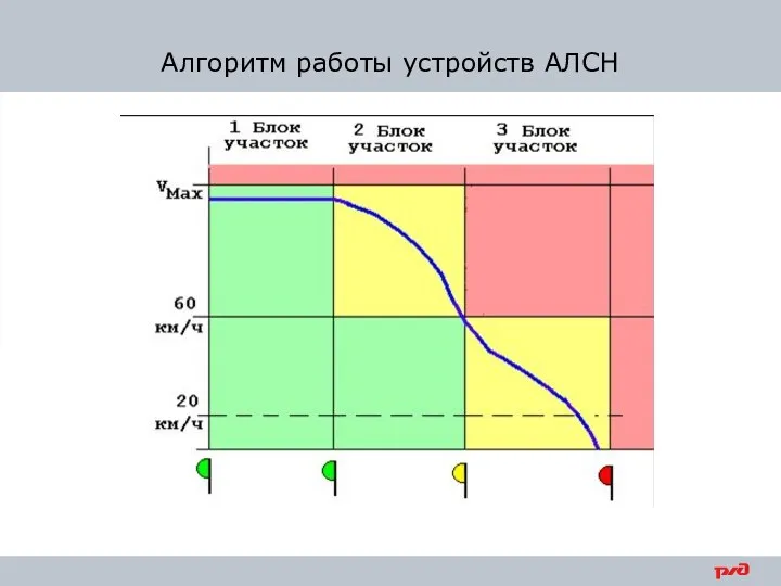 Алгоритм работы устройств АЛСН