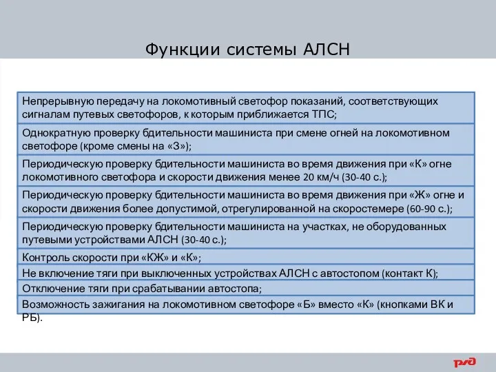 Функции системы АЛСН Непрерывную передачу на локомотивный светофор показаний, соответствующих