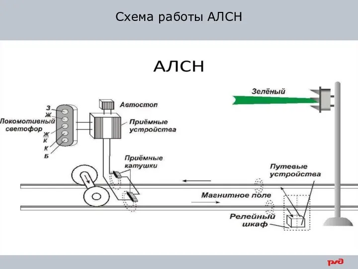 Схема работы АЛСН