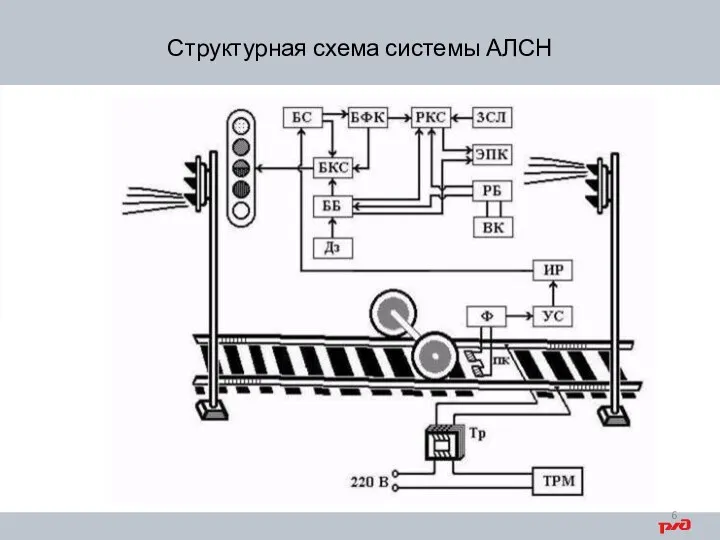 Структурная схема системы АЛСН