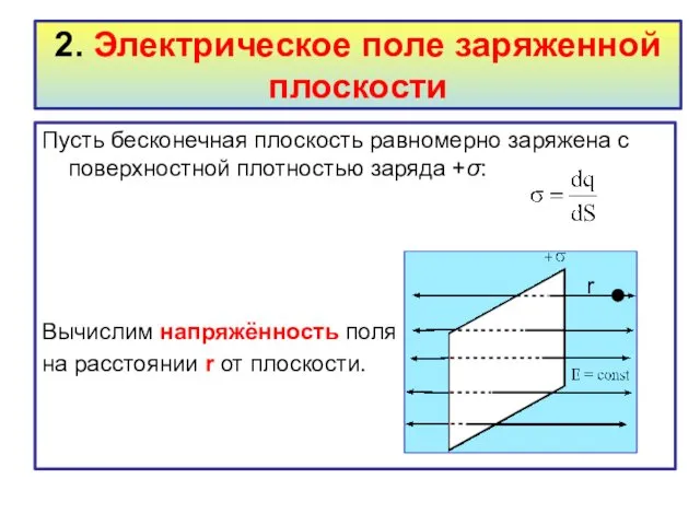 2. Электрическое поле заряженной плоскости Пусть бесконечная плоскость равномерно заряжена с поверхностной плотностью