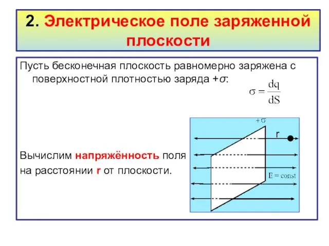 2. Электрическое поле заряженной плоскости Пусть бесконечная плоскость равномерно заряжена