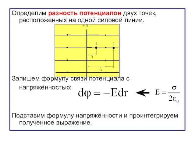 Определим разность потенциалов двух точек, расположенных на одной силовой линии.