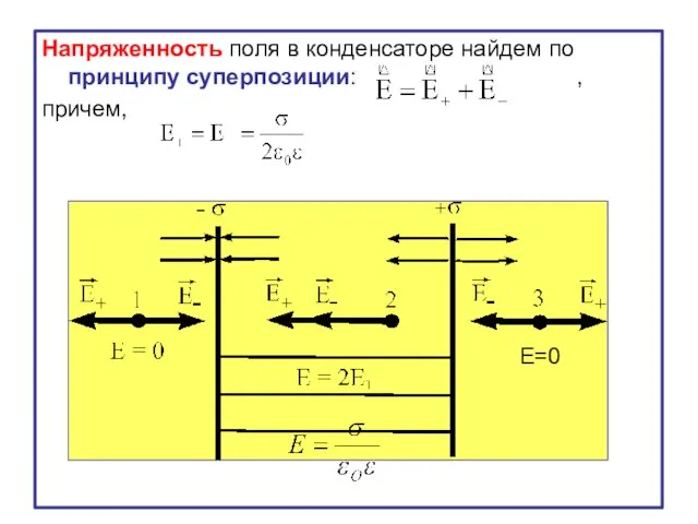 Напряженность поля в конденсаторе найдем по принципу суперпозиции: , причем, Е=0
