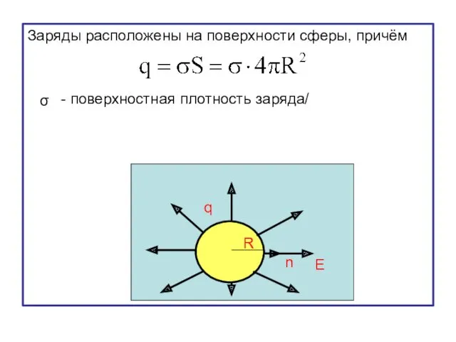 Заряды расположены на поверхности сферы, причём - поверхностная плотность заряда/ σ R q n E