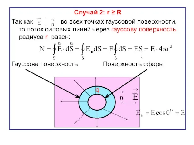 Случай 2: r ≥ R Так как ║ ‌‌ во всех точках гауссовой