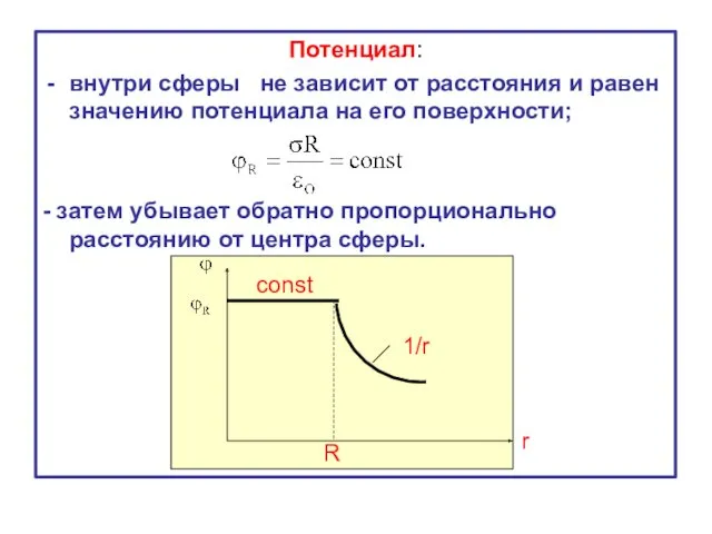 Потенциал: внутри сферы не зависит от расстояния и равен значению потенциала на его