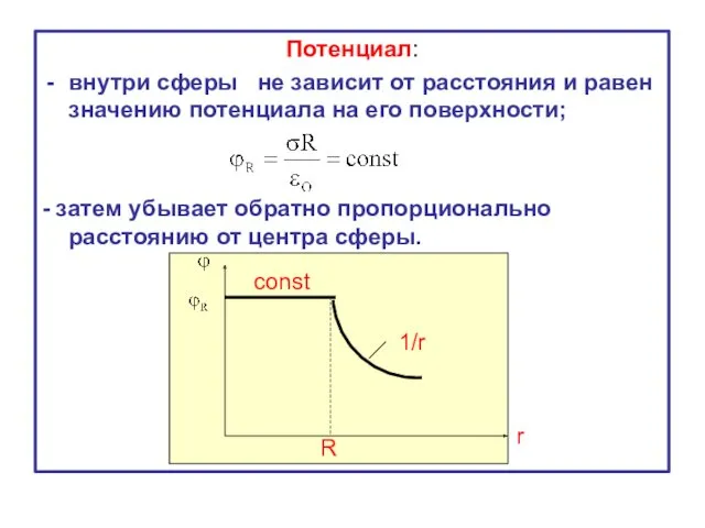 Потенциал: внутри сферы не зависит от расстояния и равен значению