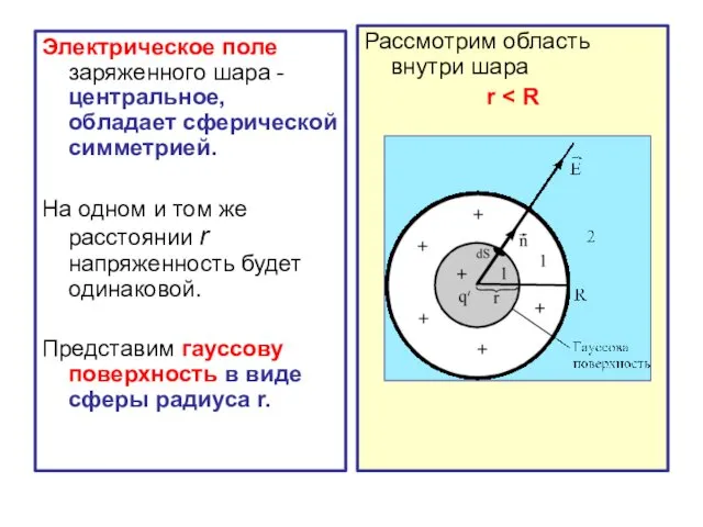 Электрическое поле заряженного шара -центральное, обладает сферической симметрией. На одном