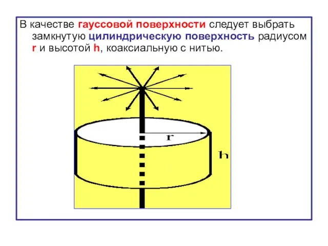 В качестве гауссовой поверхности следует выбрать замкнутую цилиндрическую поверхность радиусом r и высотой