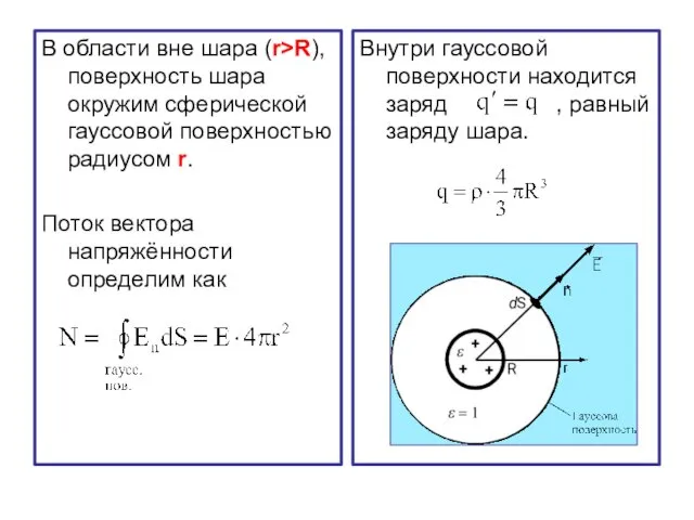 В области вне шара (r>R), поверхность шара окружим сферической гауссовой