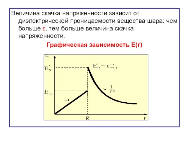 Величина скачка напряженности зависит от диэлектрической проницаемости вещества шара: чем больше ε, тем