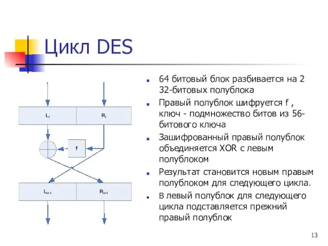 Цикл DES 64 битовый блок разбивается на 2 32-битовых полублока