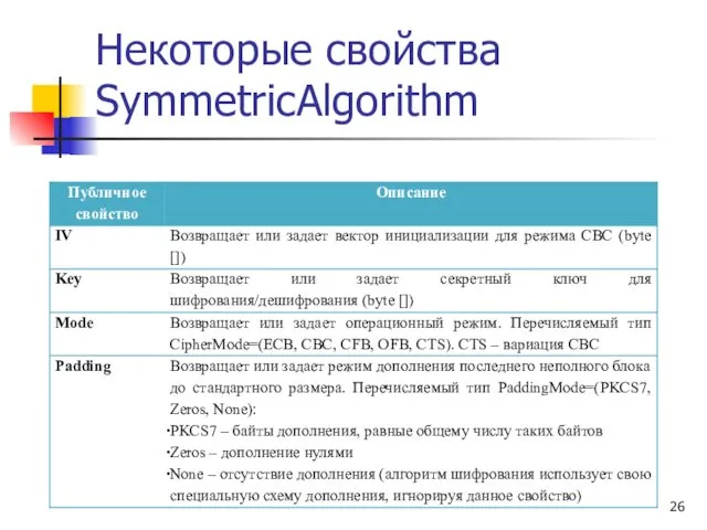 Некоторые свойства SymmetricAlgorithm