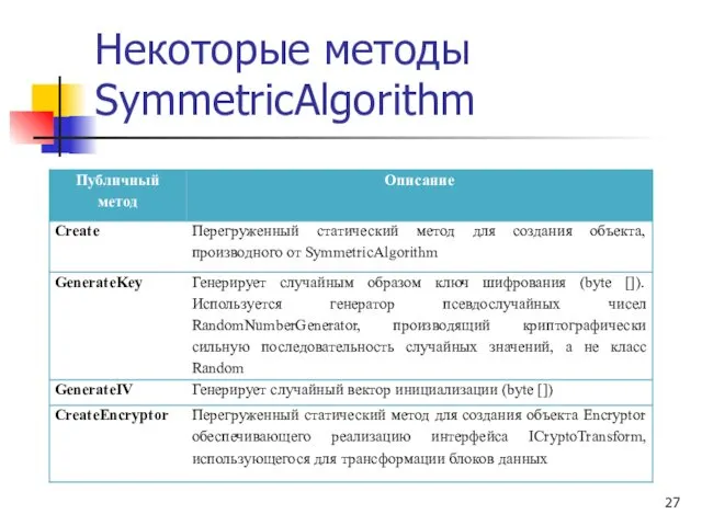 Некоторые методы SymmetricAlgorithm