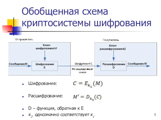 Обобщенная схема криптосистемы шифрования Шифрование: Расшифрование: D – функция, обратная к E к2 однозначно соответствует к1