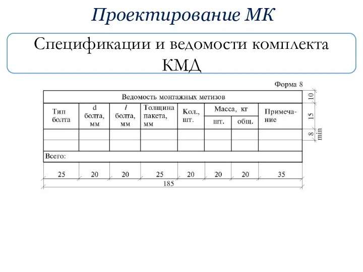 Проектирование МК Спецификации и ведомости комплекта КМД