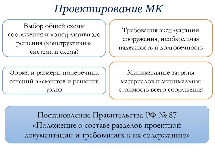 Проектирование МК Выбор общей схемы сооружения и конструктивного решения (конструктивная