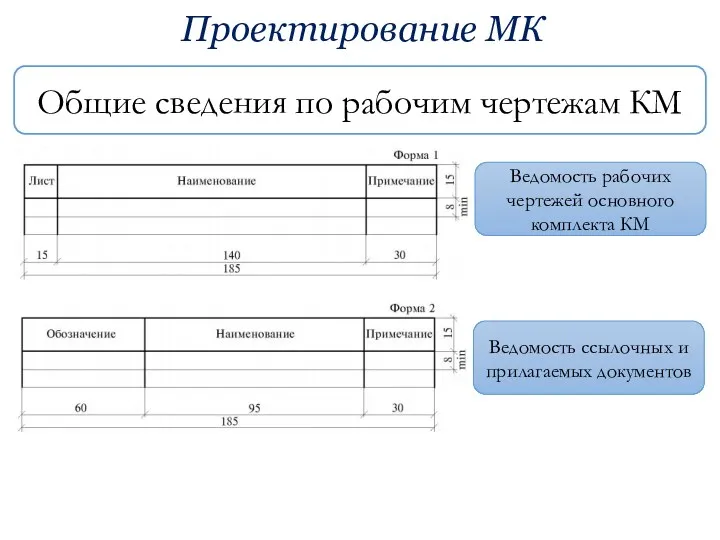 Проектирование МК Общие сведения по рабочим чертежам КМ Ведомость рабочих