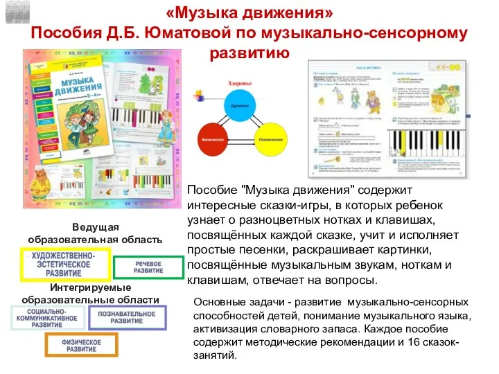 «Музыка движения» Пособия Д.Б. Юматовой по музыкально-сенсорному развитию Пособие "Музыка