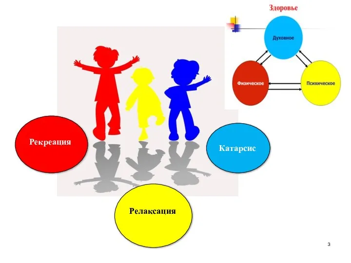 Рекреация Релаксация Катарсис