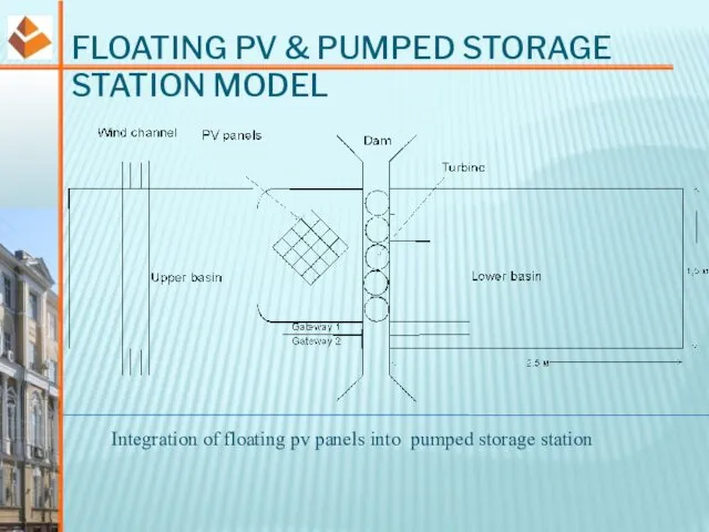 FLOATING PV & PUMPED STORAGE STATION MODEL Integration of floating pv panels into pumped storage station