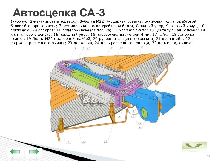 Автосцепка СА-3