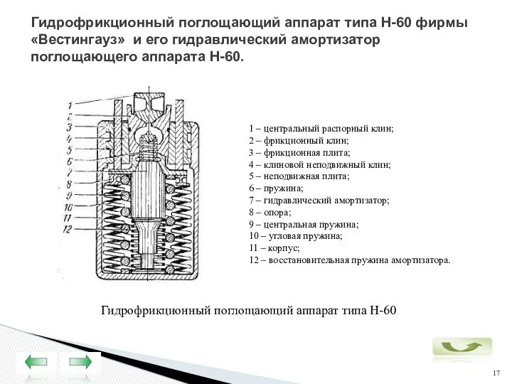 Гидрофрикционный поглощающий аппарат типа Н-60 фирмы «Вестингауз» и его гидравлический