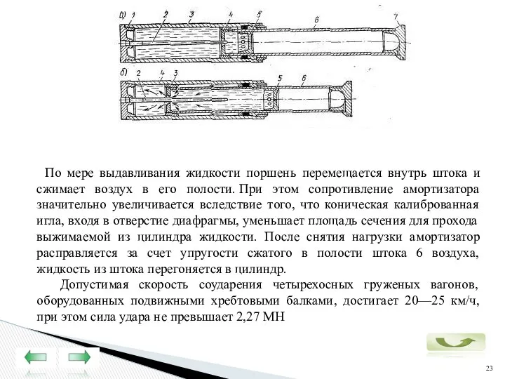 По мере выдавливания жидкости поршень перемещается внутрь штока и сжимает