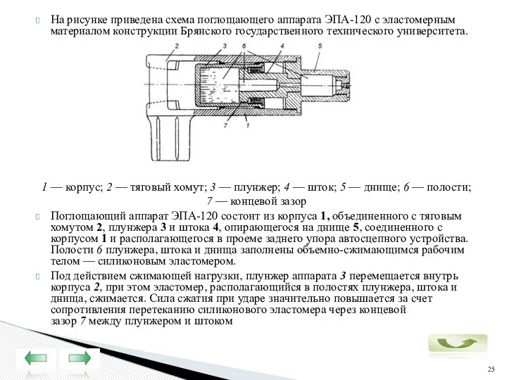 На рисунке приведена схема поглощающего аппарата ЭПА-120 с эластомерным материалом