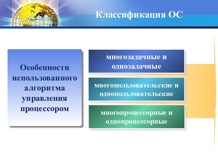 многозадачные и однозадачные многопользовательские и однопользовательские многопроцессорные и однопроцессорные Особенности использованного алгоритма управления процессором Классификация ОС