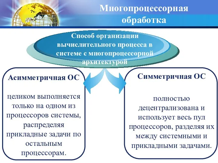 Многопроцессорная обработка Асимметричная ОС целиком выполняется только на одном из