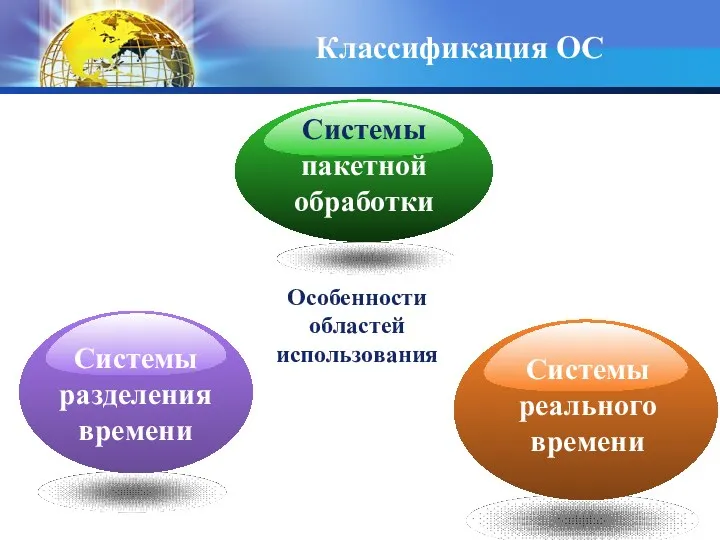 Особенности областей использования Классификация ОС