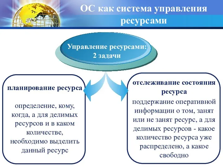 ОС как система управления ресурсами планирование ресурса определение, кому, когда,