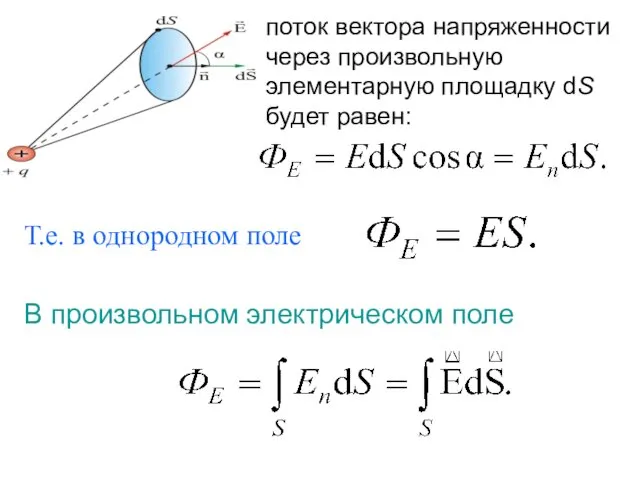 Т.е. в однородном поле В произвольном электрическом поле поток вектора