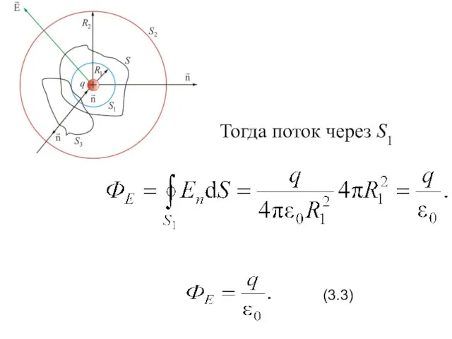 Тогда поток через S1