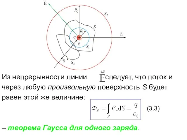 Из непрерывности линии следует, что поток и через любую произвольную