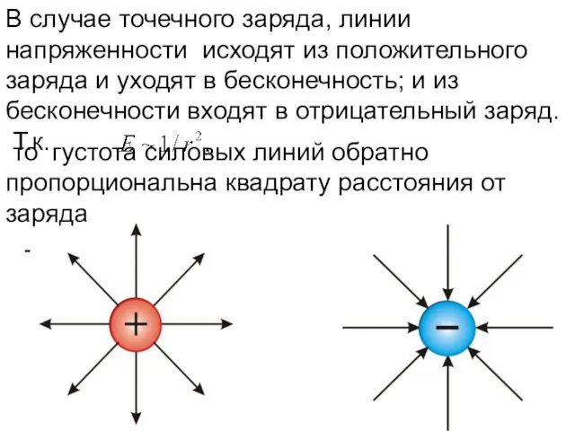 В случае точечного заряда, линии напряженности исходят из положительного заряда