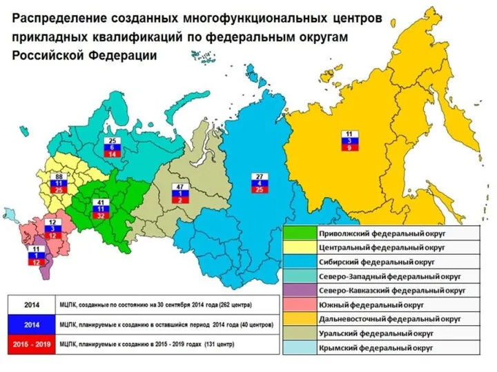 5. В соответствии с Указом Президента РФ «о ПОЛНОМОЧНОМ ПРЕДСТАВИТЕЛЕ