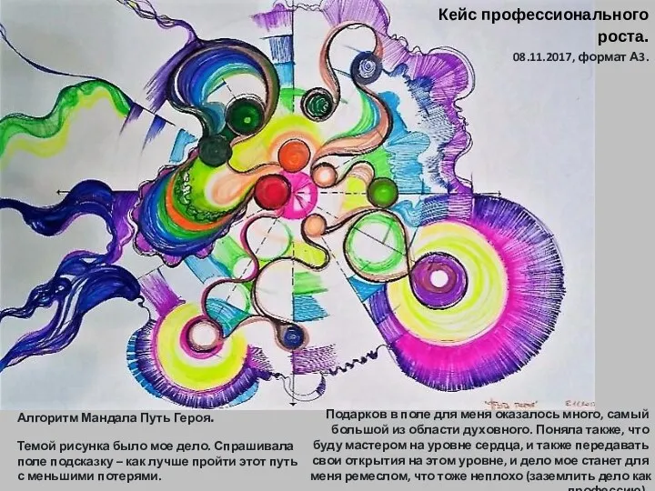 Кейс профессионального роста. 08.11.2017, формат А3. Алгоритм Мандала Путь Героя.
