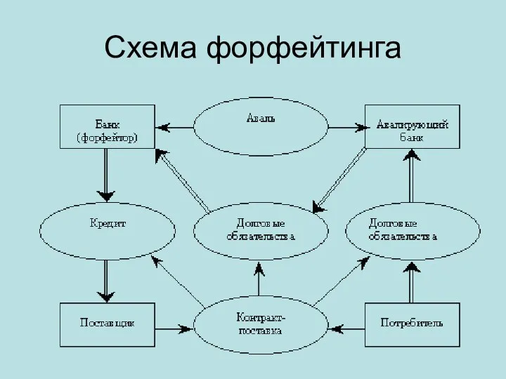 Схема форфейтинга