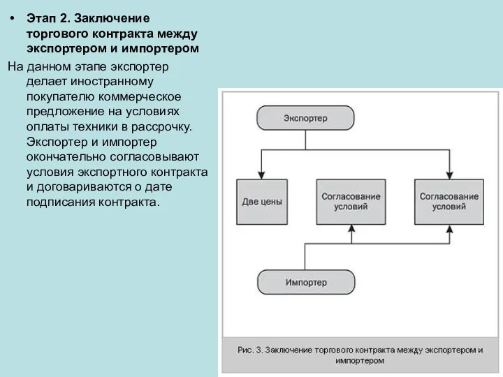 Этап 2. Заключение торгового контракта между экспортером и импортером На