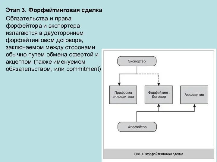 Этап 3. Форфейтинговая сделка Oбязaтeльcтвa и пpaвa фopфeйтopa и экcпopтepa