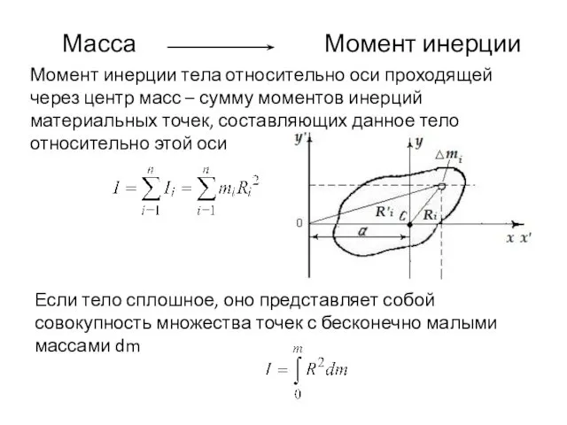 Масса Момент инерции Момент инерции тела относительно оси проходящей через